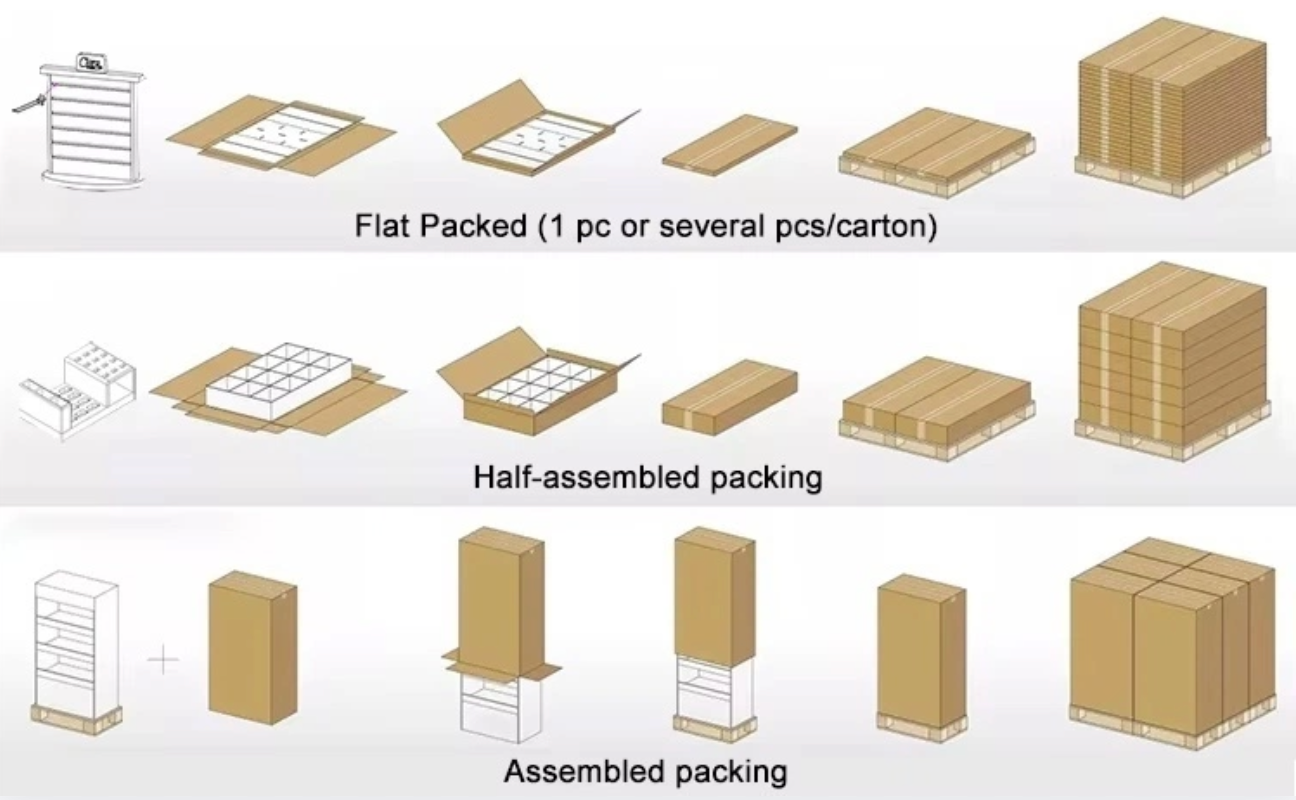 display stand Logistics Efficiency